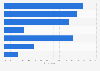 U.S. consumer opinion on Google as a company 2017