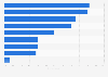 Opinion on voice characteristics of Amazon's Alexa in the U.S. 2017