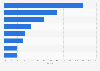 Market share of China's luxury market by category 2017