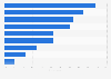 Opinion on voice characteristics of Google Assistant in the U.S. 2017