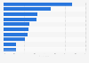 U.S. consumer perception of Google as a company 2017