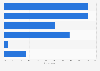 Opinion on the danger of virtual assistants among U.S. residents 2017
