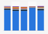 U.S. consumer spending on digital media at Google in the past 12 months 2017, by type