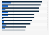 Share of Indians who were aware of the Right to Information Act (RTI)  in 2008 and 2018, by state