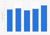 Italy: export value of decaffeinated roasted coffee 2011-2015