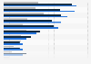Type of content downloaded or accessed online by U.S. consumers April 2017, by age