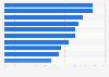 Share of citizens who think institutions are corrupt in MENA 2014-2015