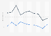 Average budget of French initiative films in France 2006-2015, by director’s gender