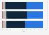 Italy: share domestic trips 2017, by type of reservation and destination