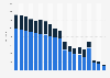 Mexico: fixed telephony traffic generated per line 2015-2018, by call type