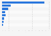 Mexico: fixed telephony traffic 2016, by company