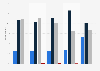 Computer and tablet usage among teachers in Norway 2016, by subject and frequency