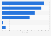 Sources of new travel booking websites in the U.S. 2017