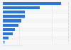 Most popular online-shops for purchasing underwear among shoppers U.S. 2017