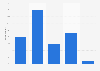 U.S. online shopping frequency 2017