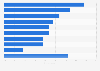 U.S. consumer perception of Apple as a company 2017