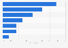Opinion of shoppers in the U.S. about intimate wear 2017