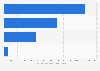 Italy: international tourists´ arrivals in Friuli-Venezia Giulia 2016, by province