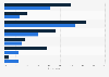 Opinion of shoppers in the U.S. about intimate wear by gender 2017