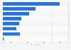 U.S. online shopping preference reasons 2017