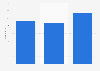 Italy: unique people talking about the metropolitan city of Bari 2014-2015