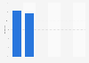 18th presidential election results in South Korea 2012
