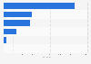 Induced abortion number New Zealand 2018 by ethnicity