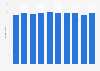 Amount of beer available for consumption New Zealand 2001-2018