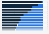 Share of employees in the film production sector in France between 2009 and 2014, by gender and job category*