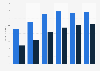 Rate of concussion for ages 10 to 19 years U.S. 2010-2015, by gender