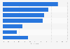 U.S. consumer opinion on Facebook as a company 2017