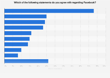 U.S. consumer perception of Facebook as a company 2017