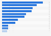 Opinions on cruise travel in the U.S. as of 2017