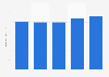 Plastic products PPI in Japan 2012-2017