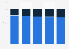 Latin America: number of books published 2012-2016, by format