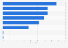 Leading reasons for going on a retreat during vacation in the U.S. as of April 2017