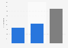 Number of organ donor registrations Australia 2019 by type