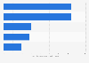Italy: international tourists´ arrivals in Calabria 2016, by province