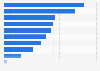 Important online shop website features according to U.S. online shoppers 2017