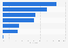 Preferred types of product presentation of U.S. online shoppers 2017