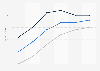 Concussion rate in the U.S. 2010 to 2015, by gender
