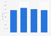 Eden Travel Group: production costs Italy 2013-2016