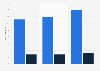 Eden Travel Group: accommodation establishments 2014-2016, by type