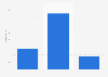 Italy: unique people talking about the metropolitan city of Florence 2014-2015