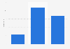 Italy: unique people talking about the metropolitan city of Naples 2014-2015