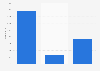 Italy: unique people talking about the metropolitan city of Rome 2014-2015