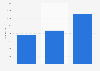 Italy: Twitter popularity of the metropolitan city of Bari 2014-2015