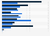 Opinion of shoppers in the U.S. on appealing women underwear styles by gender 2017