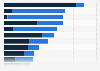 Italy: opinions on talk shows 2015
