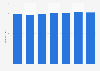 Office machinery PPI in Japan 2012-2017